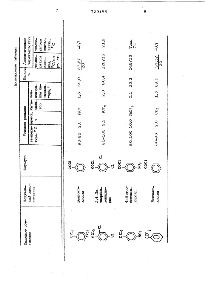 Способ получения хлорангидридов ароматических кислот (патент 729186)