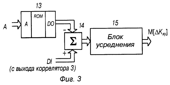 Измеритель уровня шумовой интермодуляции (патент 2244938)