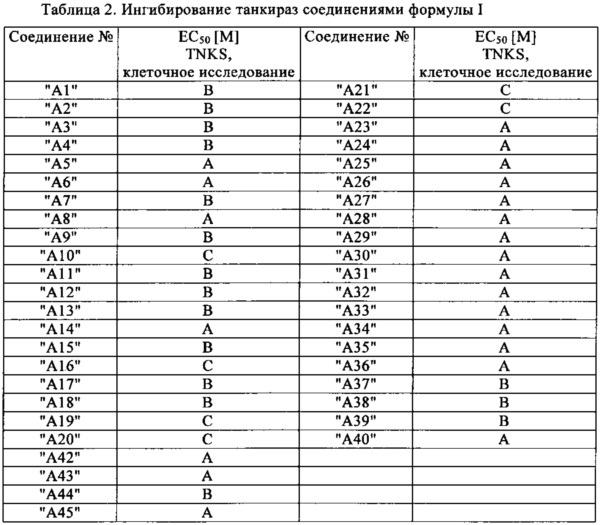 Производные пиперидинмочевины (патент 2666894)