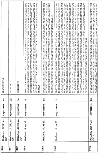 Cd3-эпсилон-связывающий домен с межвидовой специфичностью (патент 2561457)