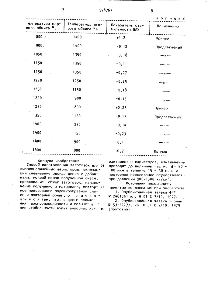 Способ изготовления заготовок для высоконелинейных варисторов (патент 924767)
