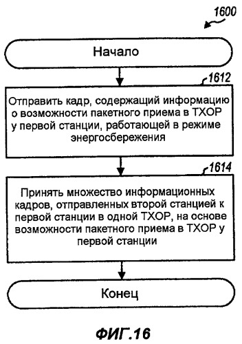 Усовершенствование энергосбережения для беспроводной связи (патент 2421924)