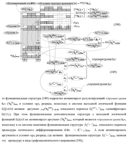 Функциональная структура сумматора f3( cd)max старших условно &quot;k&quot; разрядов параллельно-последовательного умножителя f ( cd), реализующая процедуру &quot;дешифрирования&quot; аргументов слагаемых [1,2sg h1] и [1,2sg h2] в &quot;дополнительном коде ru&quot; посредством арифметических аксиом троичной системы счисления f(+1,0,-1) и логического дифференцирования d1/dn   f1(+  -)d/dn (варианты русской логики) (патент 2476922)