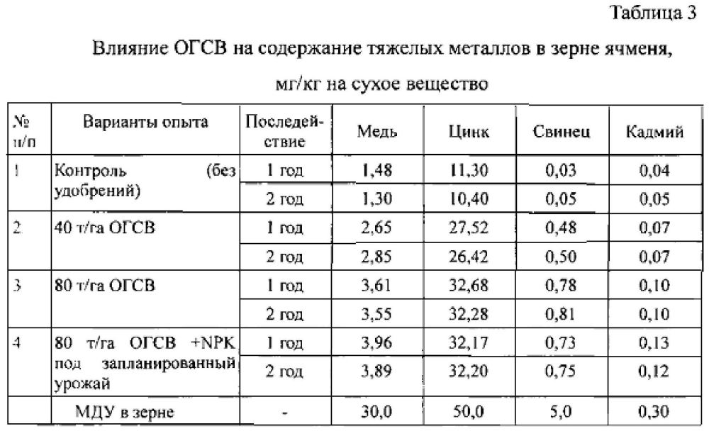 Способ возделывания ярового ячменя (патент 2602442)