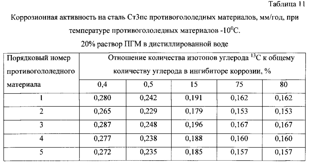 Способ получения твердого противогололедного материала на основе пищевой поваренной соли и кальцинированного хлорида кальция (варианты) (патент 2597122)