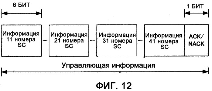 Устройство беспроводной связи и способ беспроводной связи (патент 2366087)