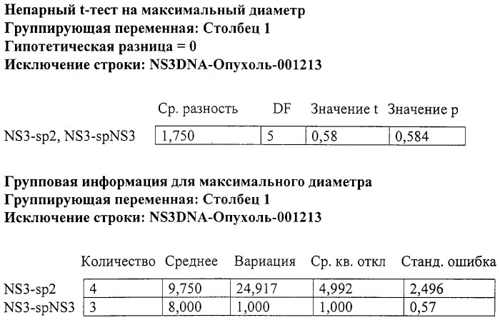 Вакцины, содержащие рибавирин, и способы их использования (патент 2286172)