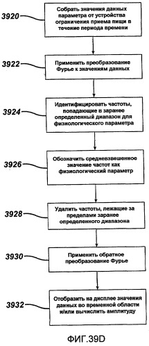 Анализ физиологических параметров для имплантируемого устройства ограничения и регистрирующего устройства (патент 2501519)