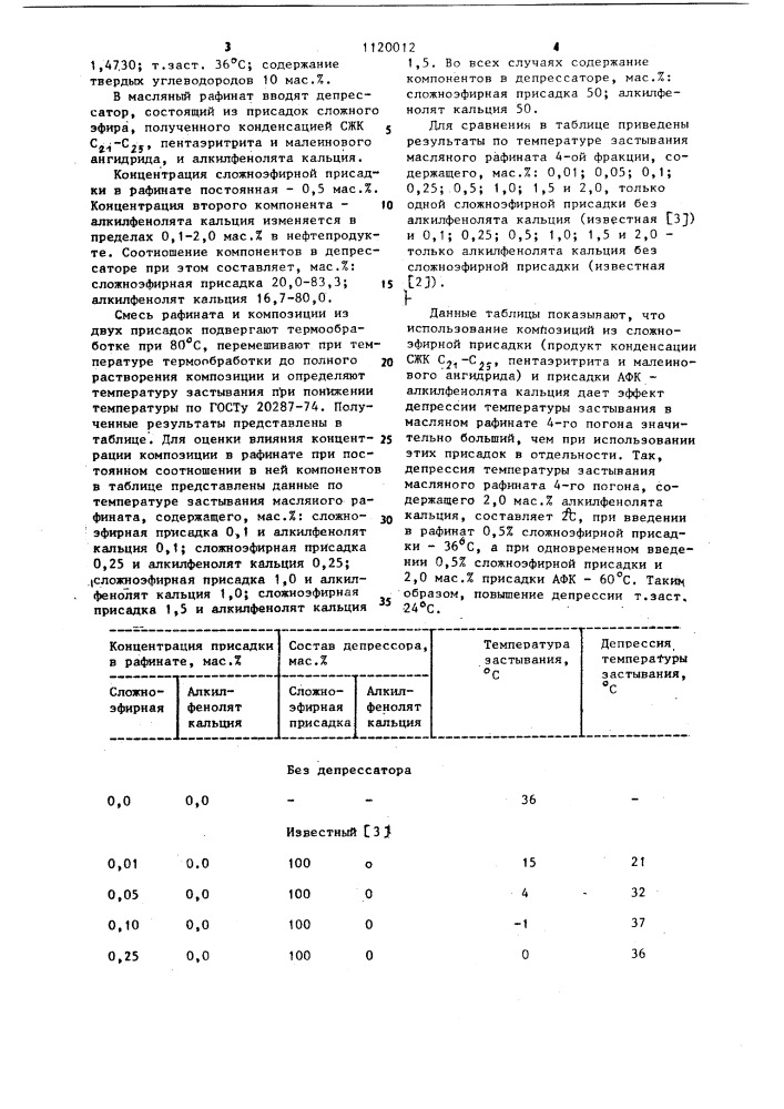 Депрессатор для нефтепродуктов (патент 1120012)