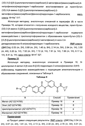 Амидные производные (патент 2375352)