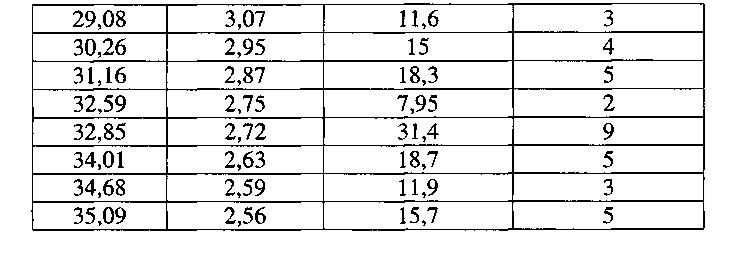 Кристаллический диацилгидразин и его применение (патент 2629113)