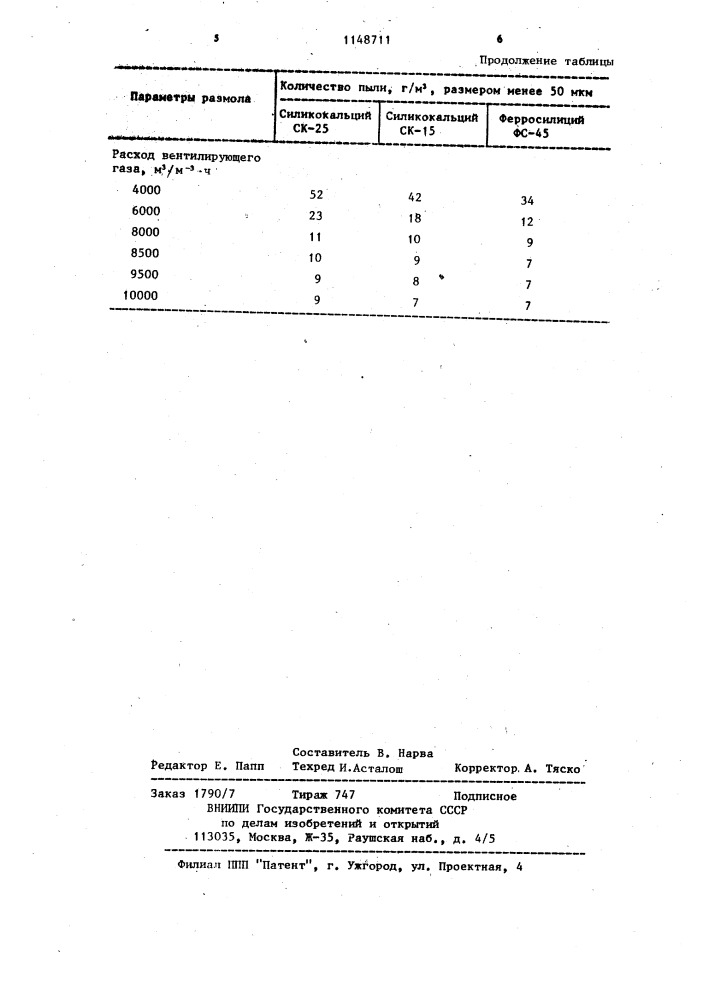 Способ измельчения ферросплавов (патент 1148711)