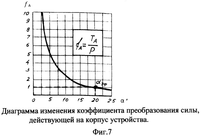 Устройство для перемещения в пространстве, преобразующее кинетическую энергию вращающегося вала в управляемое поступательное движение (патент 2416048)