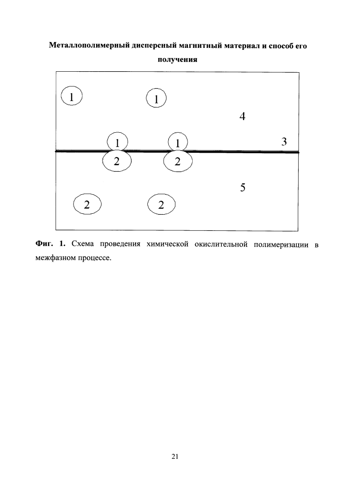 Металлополимерный дисперсный магнитный материал и способ его получения (патент 2601005)