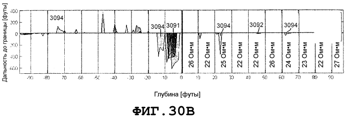 Опережающий просмотр при применениях долота (патент 2574441)