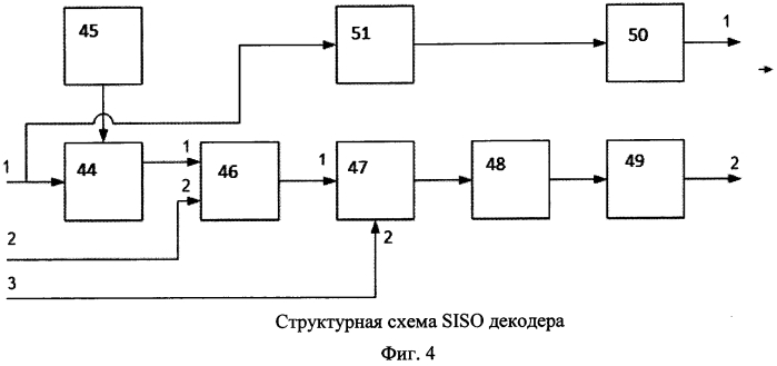 Цифровой модем информационной радиолинии цм ирл (патент 2583715)