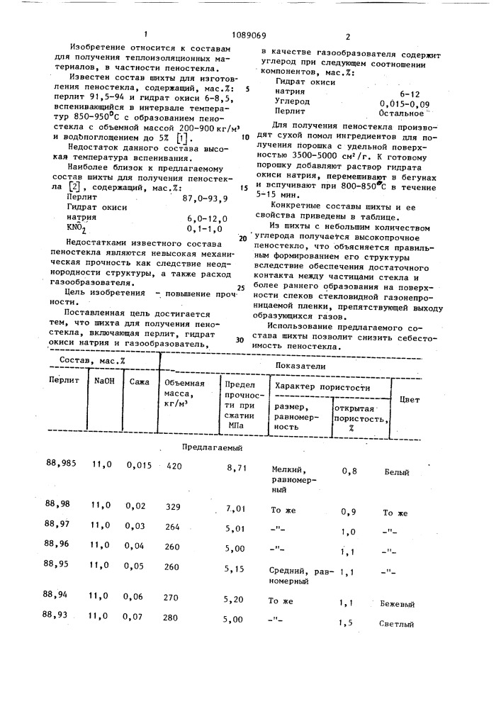 Шихта для получения пеностекла (патент 1089069)