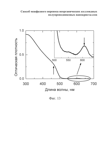 Способ межфазного переноса неорганических коллоидных полупроводниковых нанокристаллов (патент 2583097)