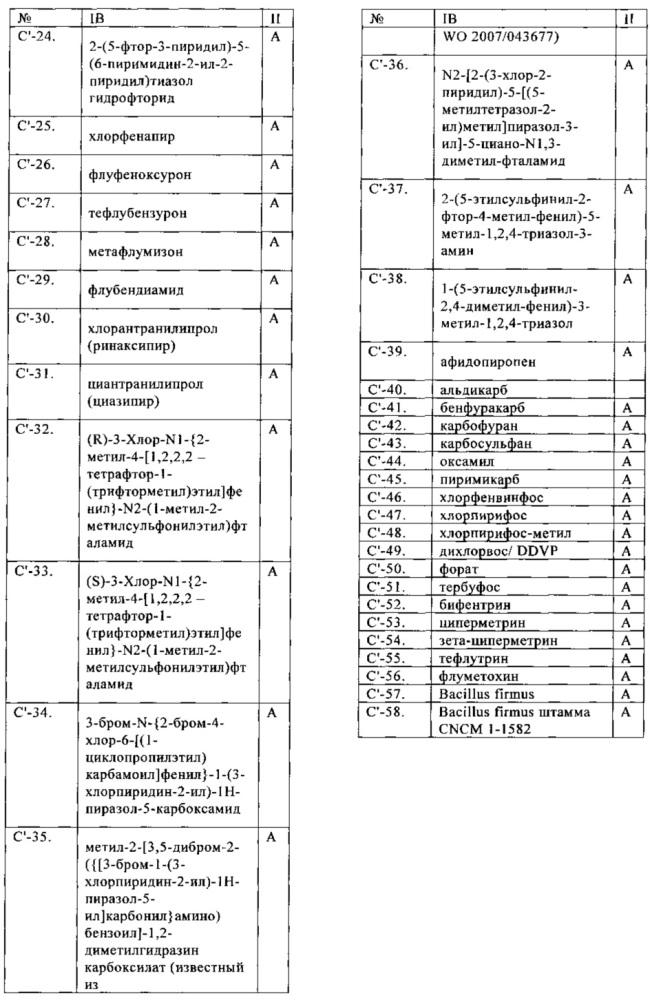 Пестицидные смеси (патент 2656395)