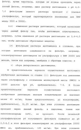 Способ очистки липопептида (варианты), антибиотическая композиция на основе очищенного липопептида (варианты) (патент 2311460)