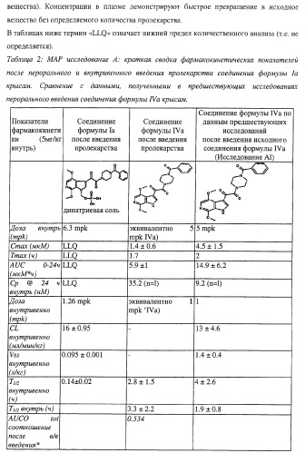 Пиперазиновые пролекарства и замещенные пиперидиновые противовирусные агенты (патент 2374256)