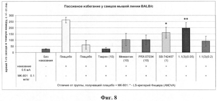 Замещенные 2-амино-3-сульфонил-тетрагидро-пиразоло[1,5-a]пиридо-пиримидины - антагонисты серотониновых 5-ht6 рецепторов, способы их получения и применения (патент 2384581)