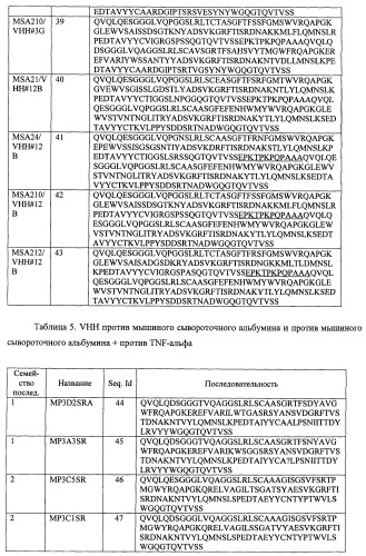 Однодоменные антитела, направленные против фактора некроза опухолей альфа, и их применение (патент 2455312)