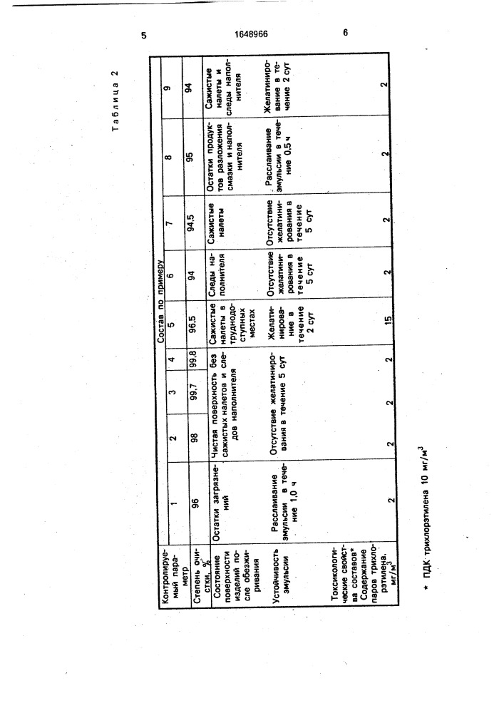 Состав для очистки металлической поверхности (патент 1648966)