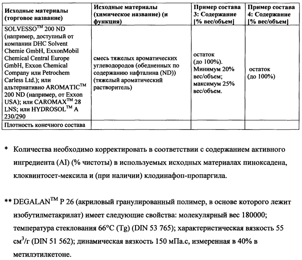 Жидкие агрохимические композиции, содержащие полимерный загуститель и спиртосодержащую систему растворителей, и жидкие гербицидные композиции, содержащие спиртосодержащую систему растворителей (патент 2637524)