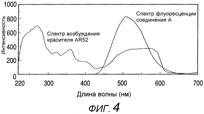 Печатная краска, содержащая множество флуоресцентных красящих материалов, и способ струйного нанесения краски (патент 2320697)