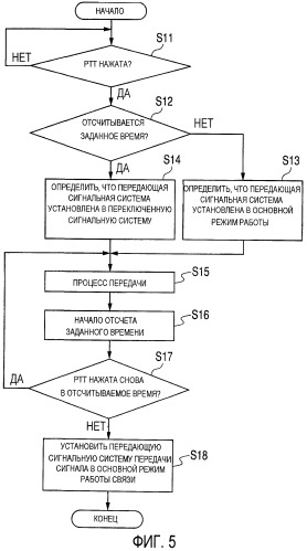 Устройство беспроводной связи (патент 2479922)
