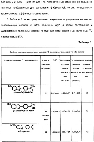 Производные тиофлавина, связывающие амилоид, способ обнаружения in vivo отложений амилоида и способ распознавания болезни альцгеймера (патент 2324686)