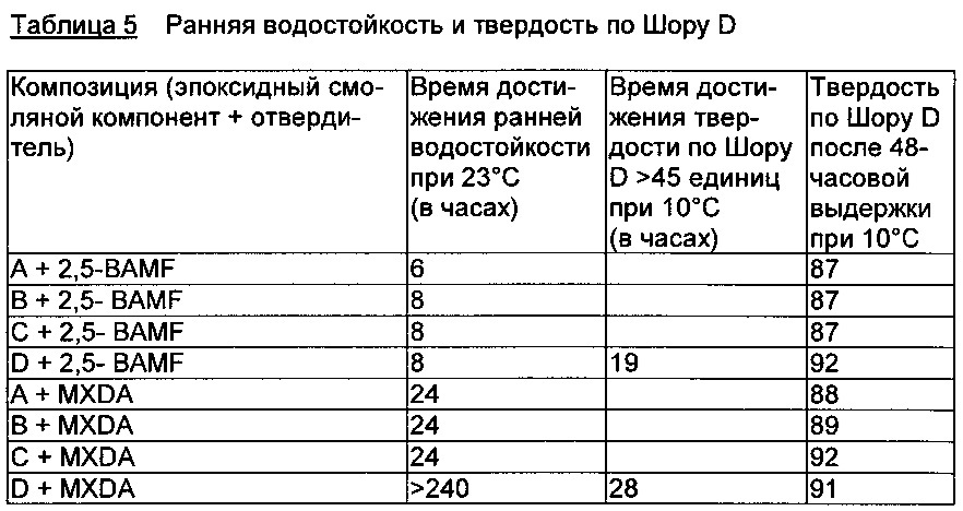 Применение 2,5-бисаминометилфурана в качестве отвердителя эпоксидных смол (патент 2650514)