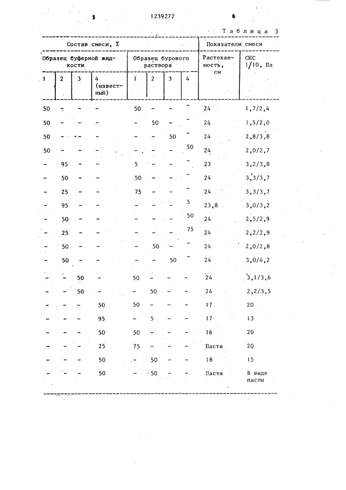 Буферная жидкость (патент 1239272)