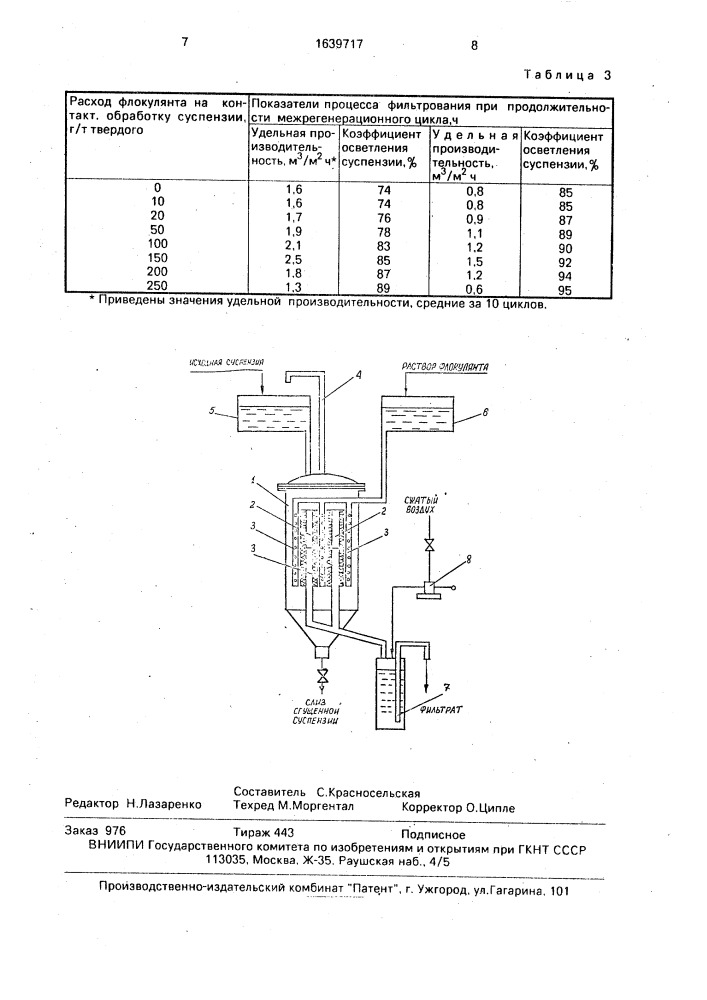 Способ фильтрования жидкости (патент 1639717)