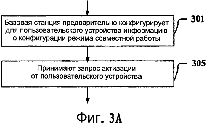 Способ и базовая станция, пользовательское устройство и система для активации режима совместной работы (патент 2551456)