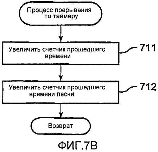 Музыкальный звукогенерирующий инструмент и машиночитаемый носитель (патент 2502119)