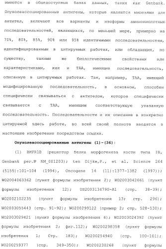 Антитела, сконструированные на основе цистеинов, и их конъюгаты (патент 2412947)