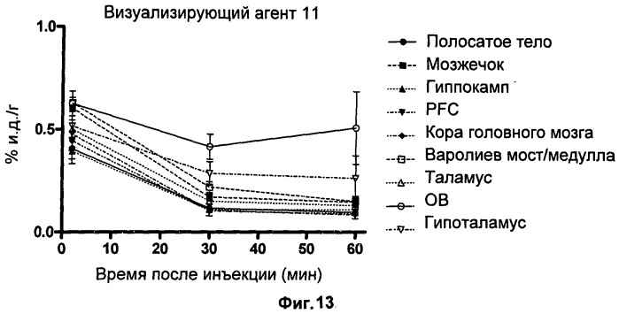 Трициклические индольные производные в качестве лигандов pbr (патент 2525196)