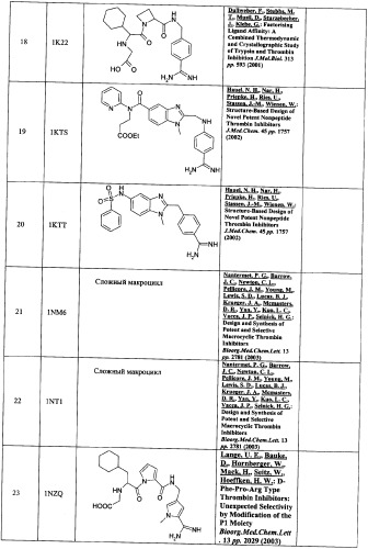 Новые соединения, обладающие функцией ингибиторов тромбина, и фармацевтические композиции на их основе (патент 2354647)