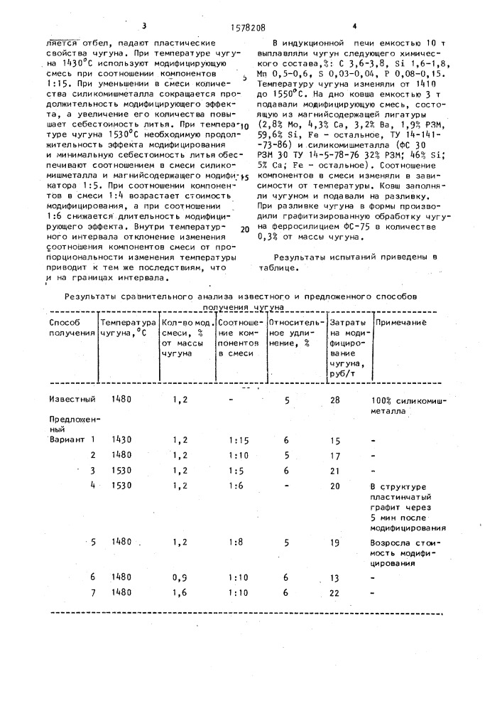 Способ получения чугуна с шаровидной формой графита (патент 1578208)