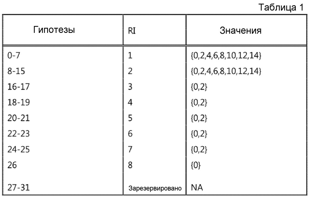 Способ и устройство для передачи информации состояния канала в системе беспроводной связи (патент 2615175)