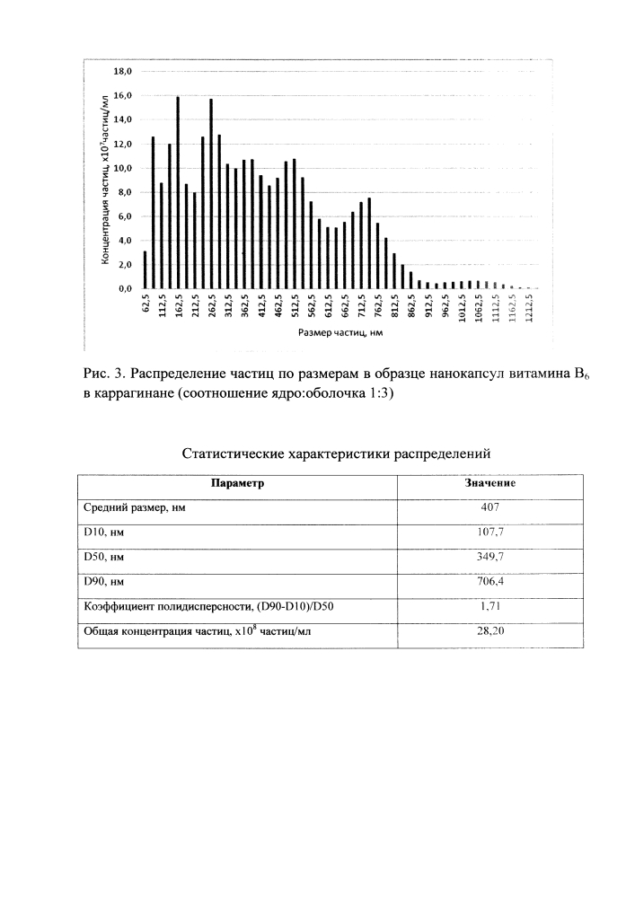 Способ получения нанокапсул витаминов группы в (патент 2646474)