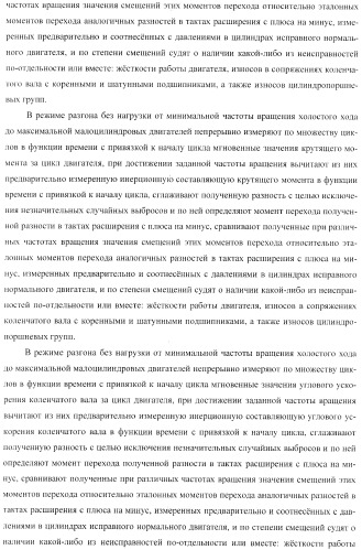 Способ определения технического состояния двигателей внутреннего сгорания и экспертная система для его осуществления (патент 2428672)