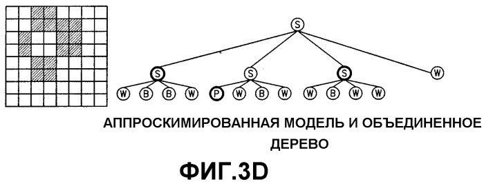 Способ кодирования и декодирования данных трехмерных объектов и устройство для его осуществления (патент 2267161)