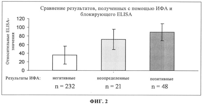 Способ диагностики lawsonia intracellularis (патент 2400758)