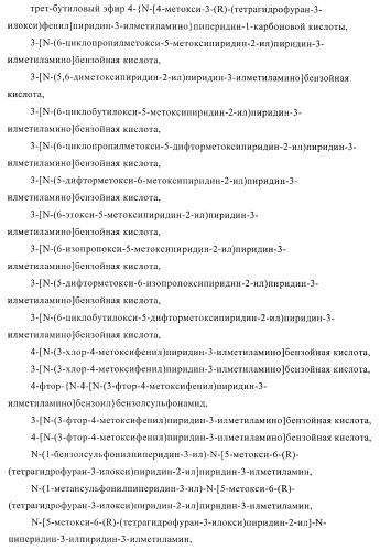 Ингибиторы фосфодиэстеразы 4, включая аналоги n-замещенного диариламина (патент 2388750)