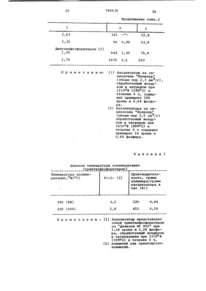 Способ получения катализатора дляполимеризации этилена (патент 799630)