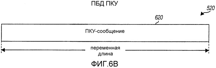 Способ и устройство обеспечения эффективной структуры канала управления в системе беспроводной связи (патент 2332802)