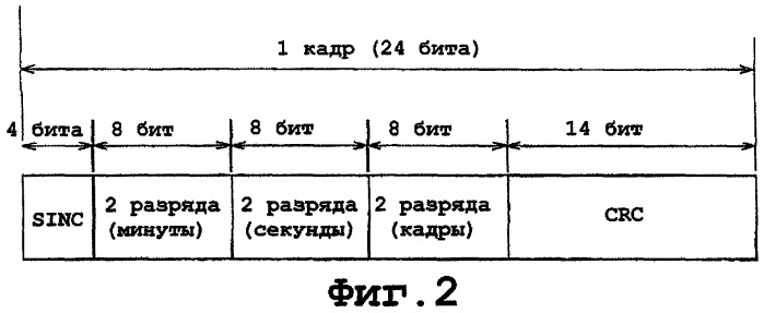 Оптический диск и устройство для оптического диска (патент 2274909)